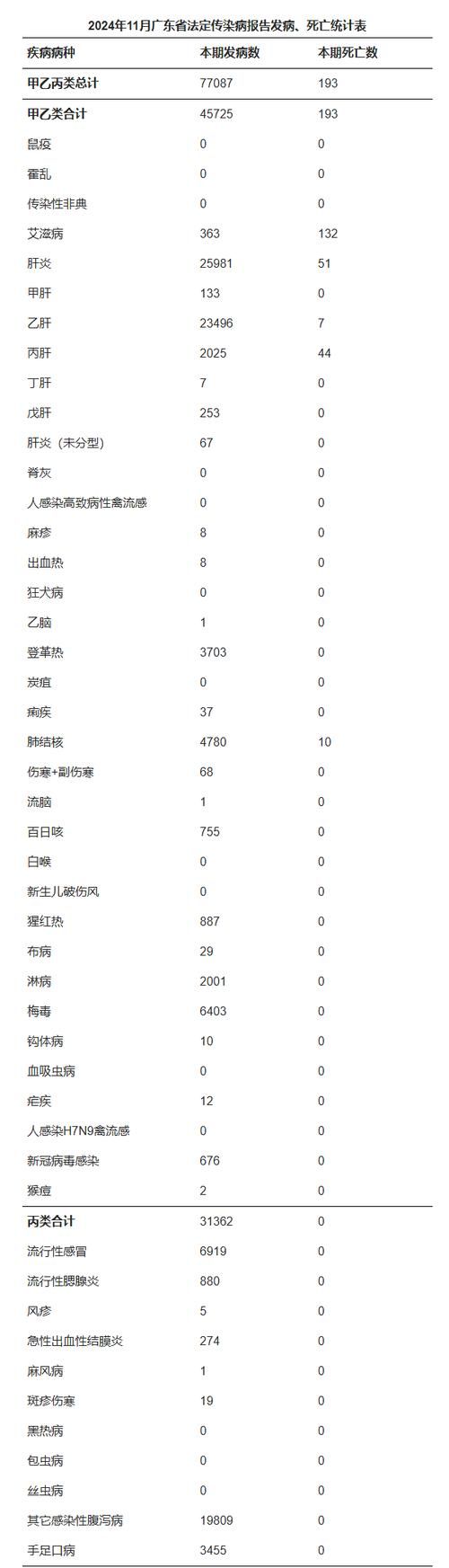 31省份今日新增18例死亡病例/今天新增死亡病例多少