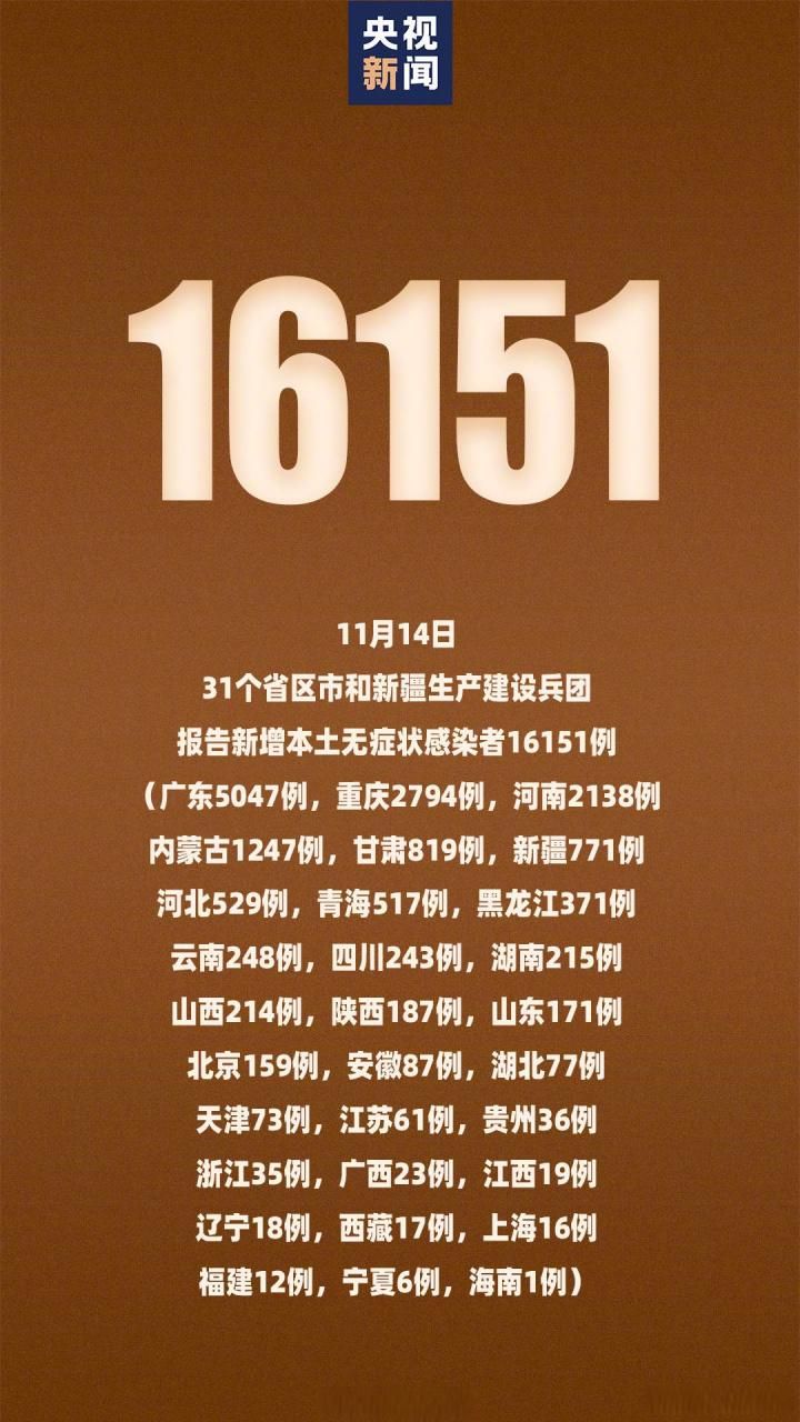 31省市新增本土确诊14例/31省市新增确诊15例 含本土1例