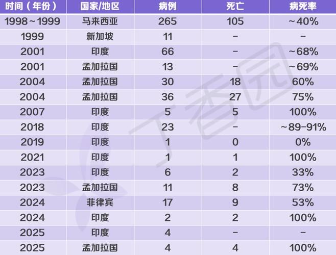 全球今日新增3例核酸阳性/今天全球新增冠病多少人