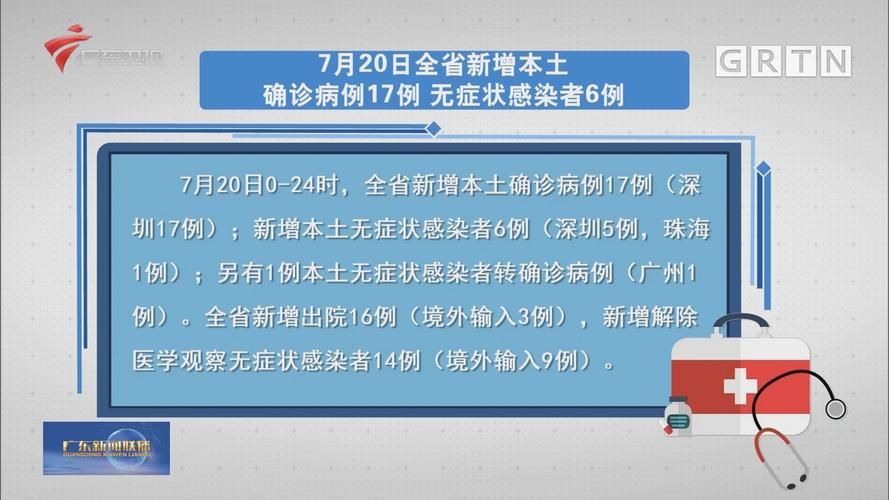 31省区市新增17例阳性感染者涉15省市/31省新增确诊33例 其中本土17例行动轨迹
