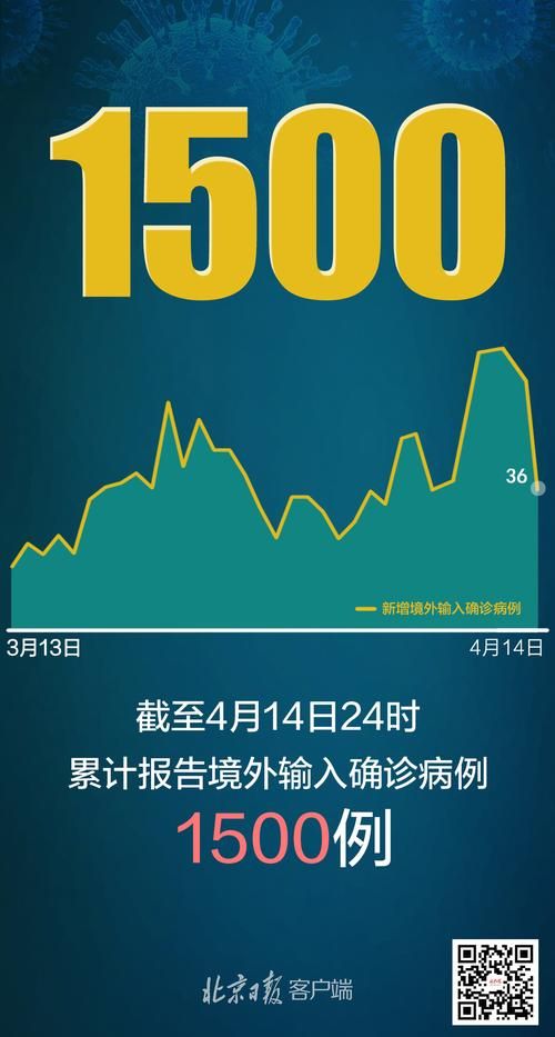 31省市新增境外输入1例(31省区市新增境外输入14例)
