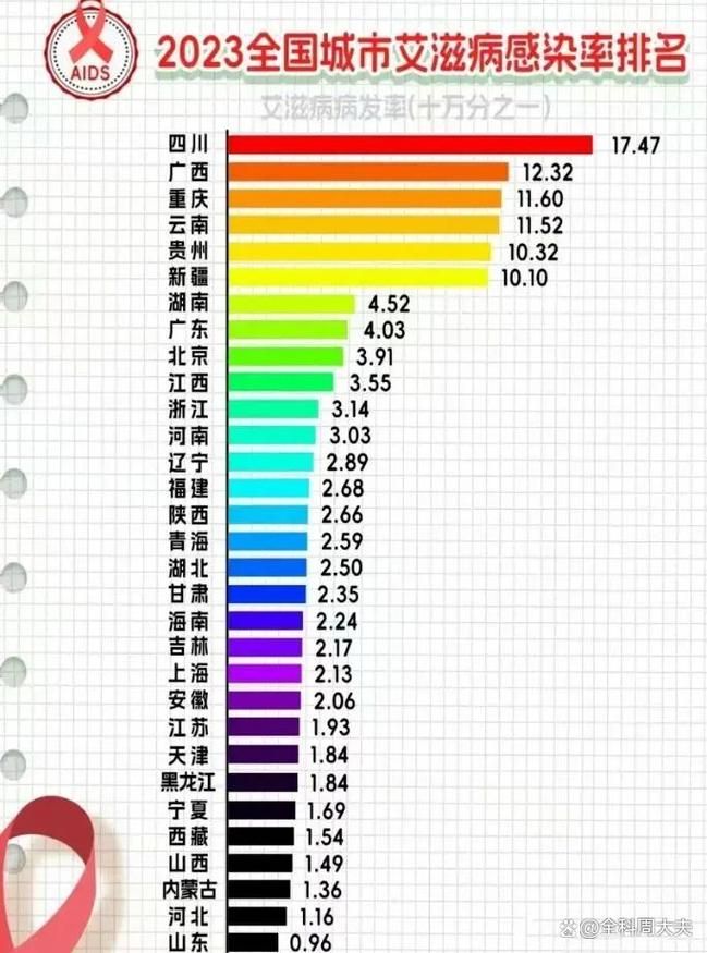 四川近期新增感染趋势反弹/四川新增案例
