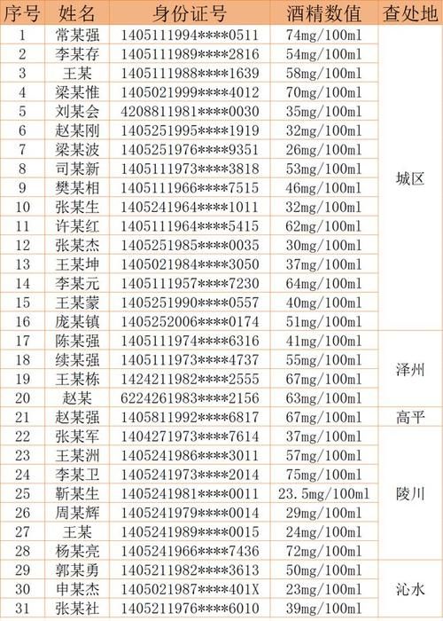 山西晋城沁水县今日新增21例无症状感染者(山西沁水县疫情防控最新)
