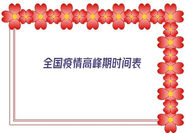  31省区市疫情高峰感染高峰进度查询:2021年疫情高峰险区
