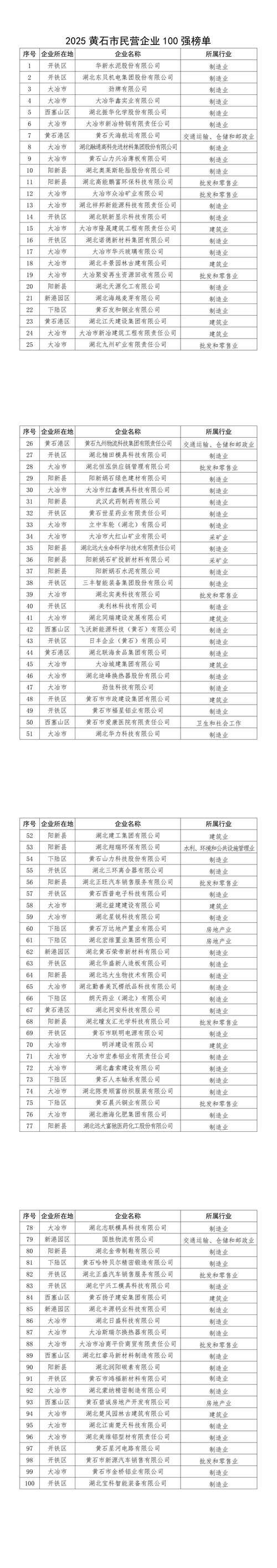 湖北黄石新增本土确诊16例,均在陕西省咸阳市:湖北黄石新型肺炎疫情