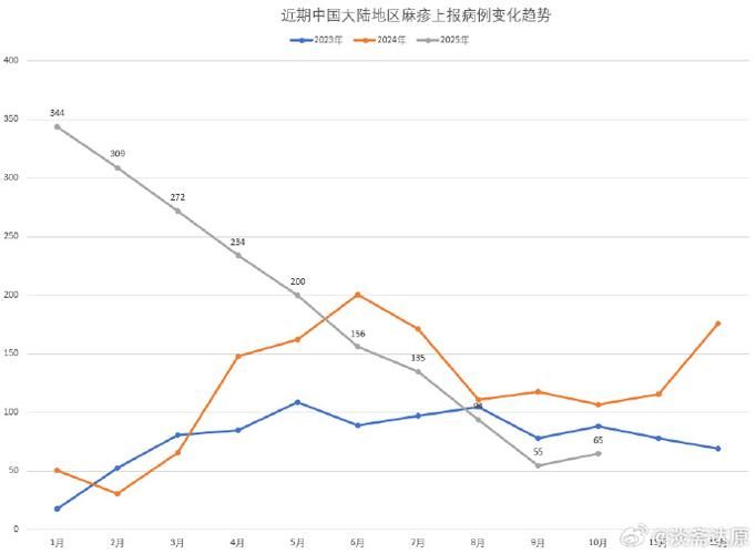 8地疫情高峰感染高峰进度查询_疫情高峰期确诊人数