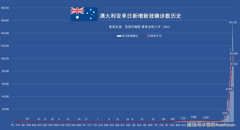  全球新增17例确诊其中本土2例:全球新增确诊超23万例创单日新高