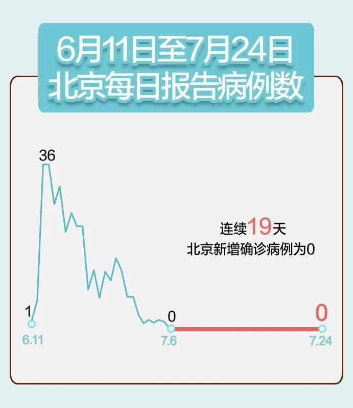 31省区市新增无症状感染者3例均在河南新乡延津县/河南新乡发现无症状感染