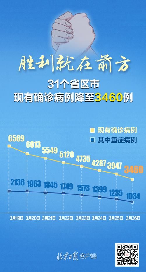 【全国新增确诊26例均为境外输入,全国新增境外输入确诊病例】