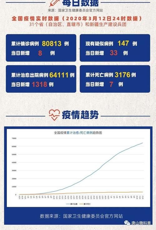 全国疫情高峰感染高峰进度查询/疫情最新数据消息高峰险
