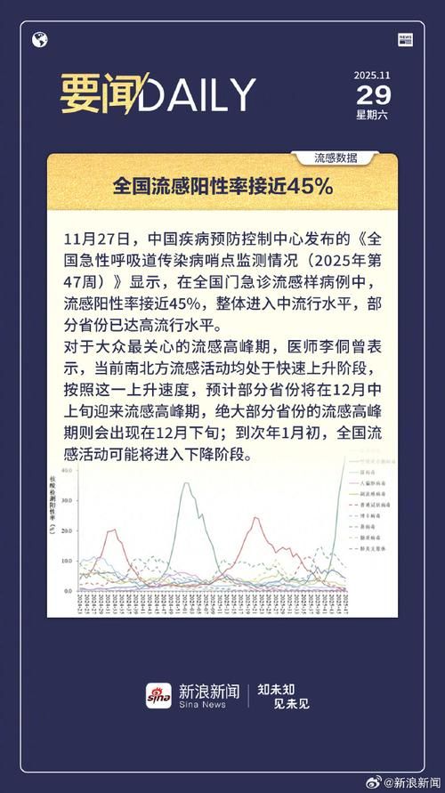  31省市今冬新增30例阳性感染者:31省市今日新增