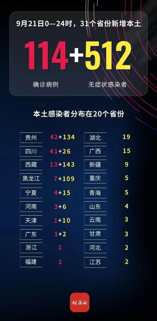 全国新增24例无症状感染者及17例无症状:最新全国无症状感染者分布图