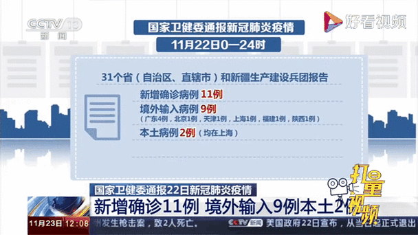 【全国新增30例境外输入涉2省_31省区市新增22例境外输入】