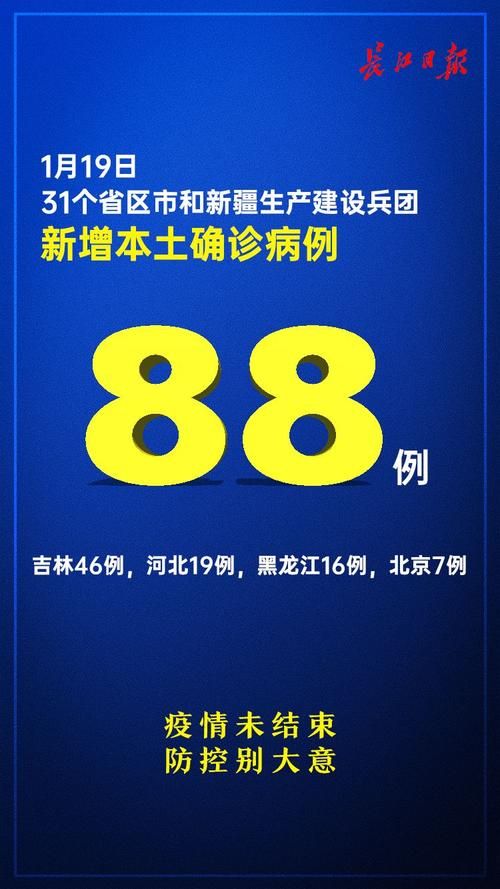 31省市新增确诊9例含本土21例/31省区市新增确诊103例本土88例