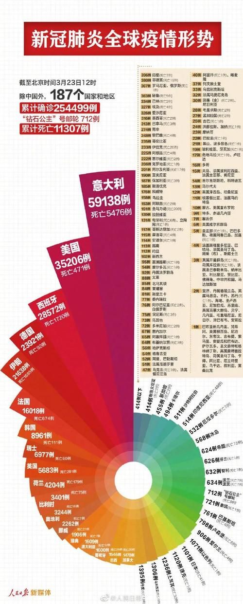 31个省份新增本土确诊3例敦煌23例(敦煌新冠)