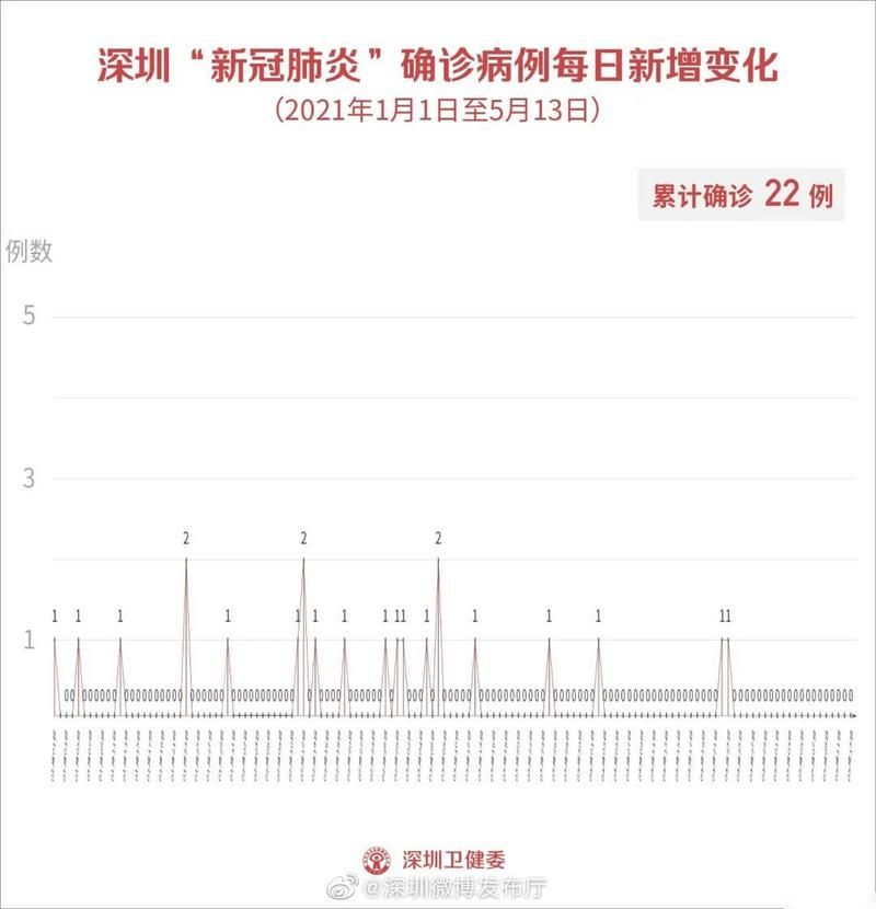 【全国新增15例境外输入及18例无症状,全国新增境外输入13例】