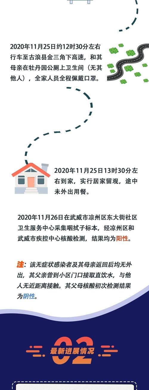 甘肃省武威市凉州区新增17例境外输入及15例无症状(甘肃武威凉州区疫情)