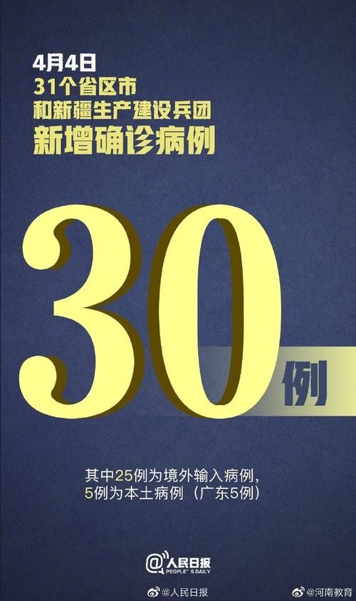 31个省份新增5例确诊其中本土29例/31个省区市新增确诊病例55例,其中本土30例