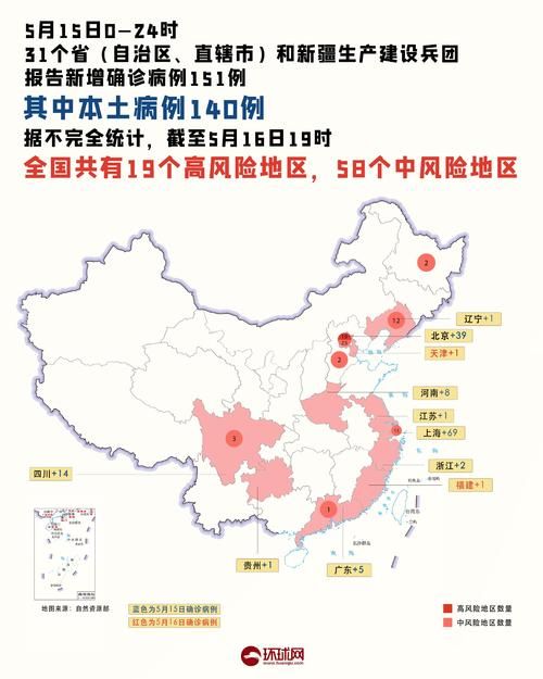 【31省市疫情存反弹风险,国内部分地区疫情反弹】