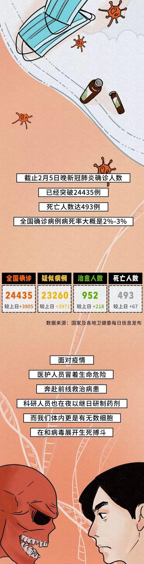 【全球新增15例重症涉28省_全球新增确诊病例】