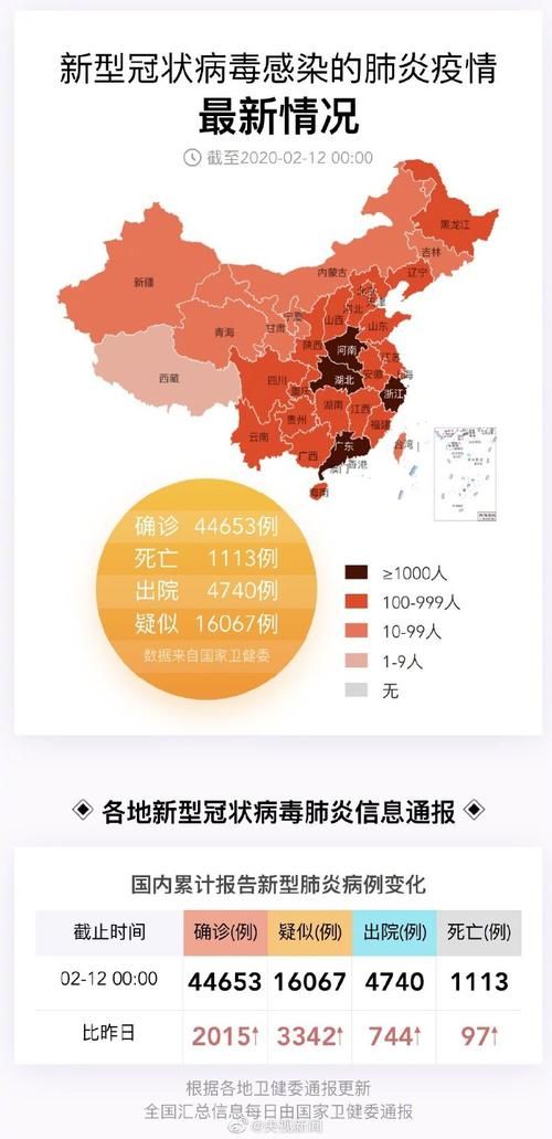 今日疫情31省市新增情况/今日疫情新增情况全国