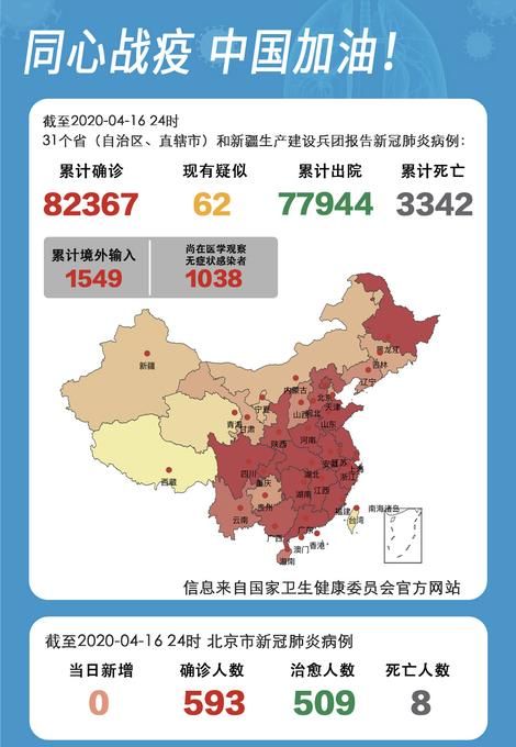【今日疫情31省区市新增情况_今日疫情通报全国新增疫】