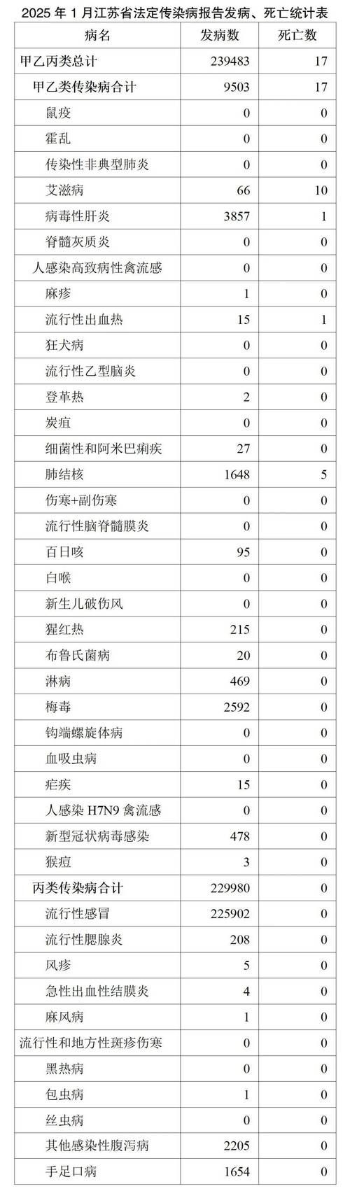 31省市增22例阳性感染者:31省份新增27例22例为本土病例