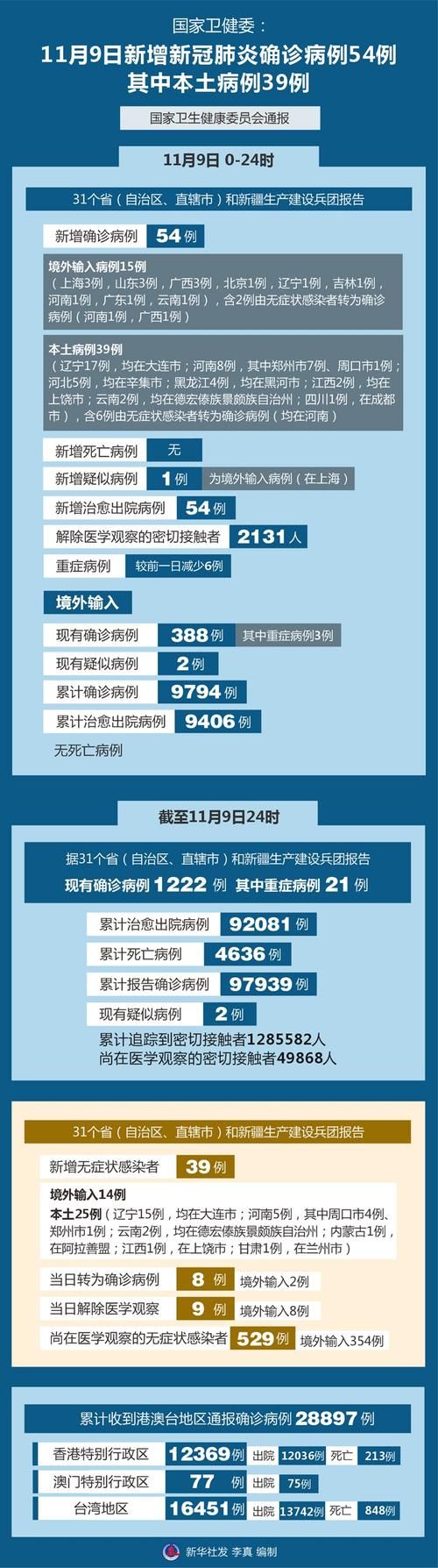 【宁夏回族自治区中卫市通报9例境外输入详情,宁夏中卫最新疫情】