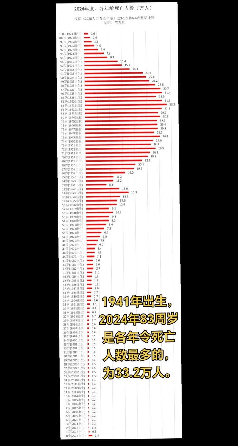 全国今冬新增20例死亡病例/全国增死亡1例本土确诊69例