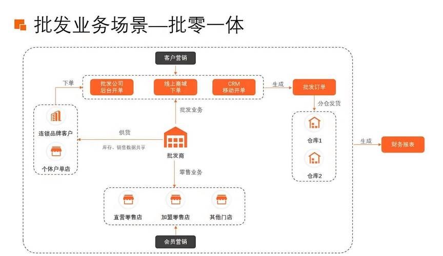 我来教大家“dy业务自助下单”(运营)其实确实有业务