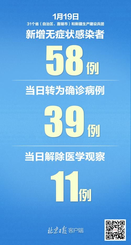 【31省份新增确诊19例均为境外输入,31省份新增确诊28例均为境外输入】
