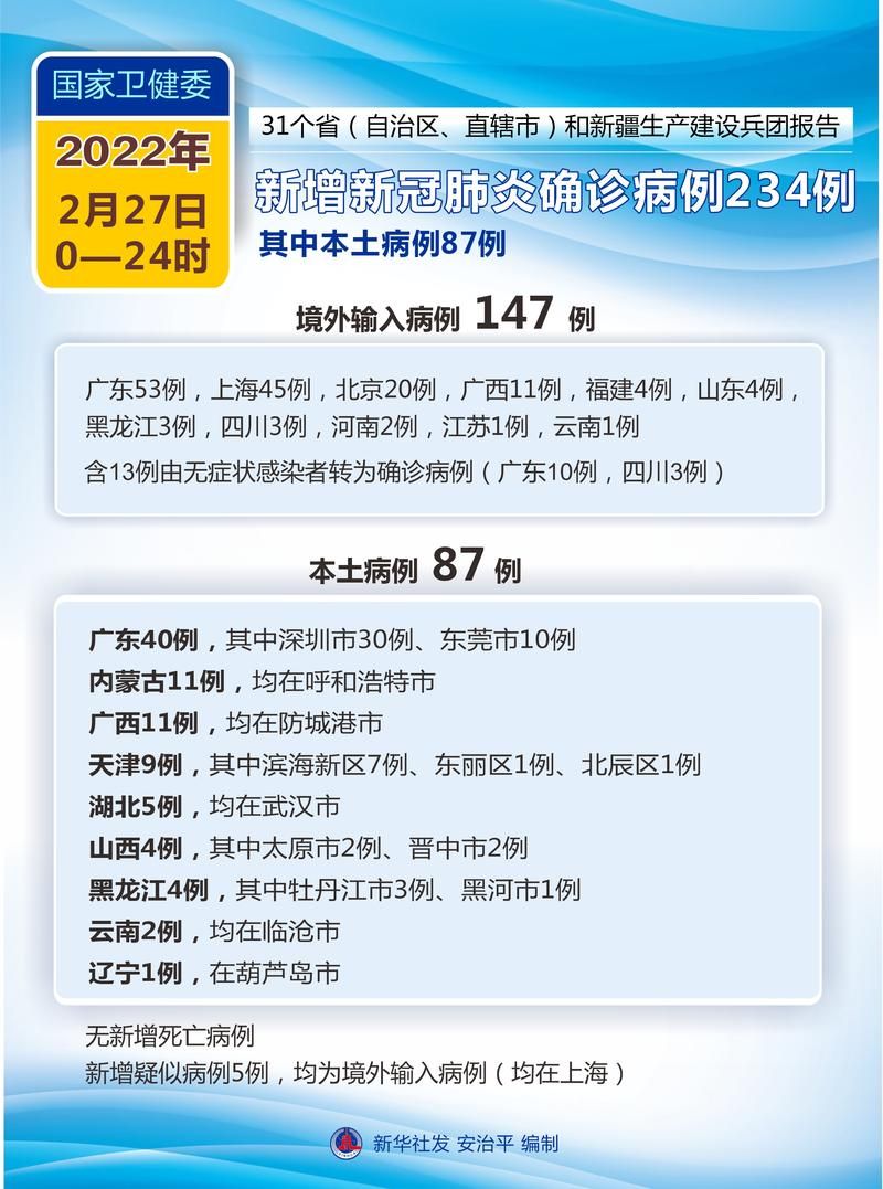 西陵区今日新增死亡病例6例_西陵区新冠肺炎疫情防控指挥部