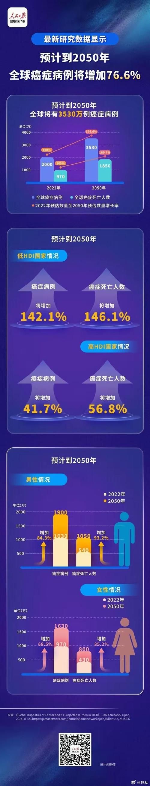 全球新增18例确诊其中本土16例/全球新增确诊病例