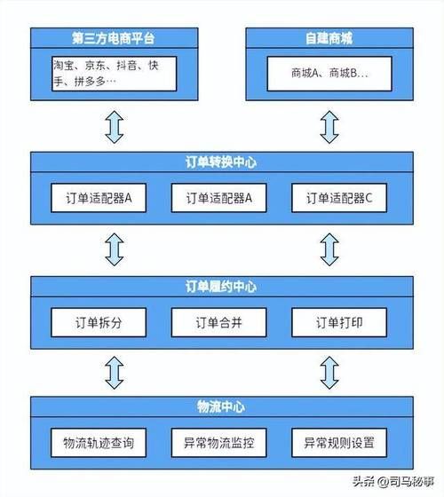 揭秘教程“自助下单平台”(运营)其实确实有业务