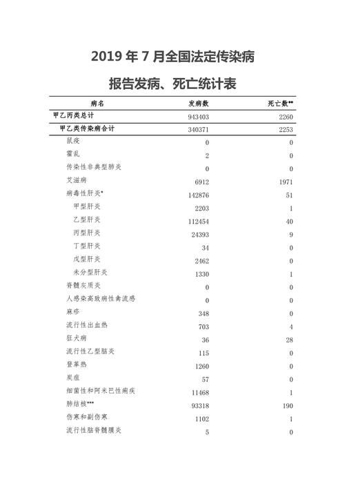 31个省份增5例死亡病例:全国增死亡1例本土确诊69例