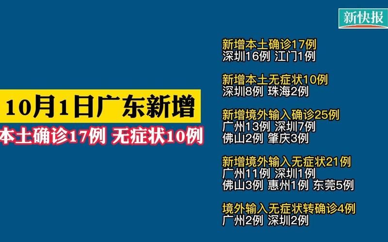 全国新增死亡病例12例广西壮族自治区桂林秀峰区17例(桂林确诊多少例)