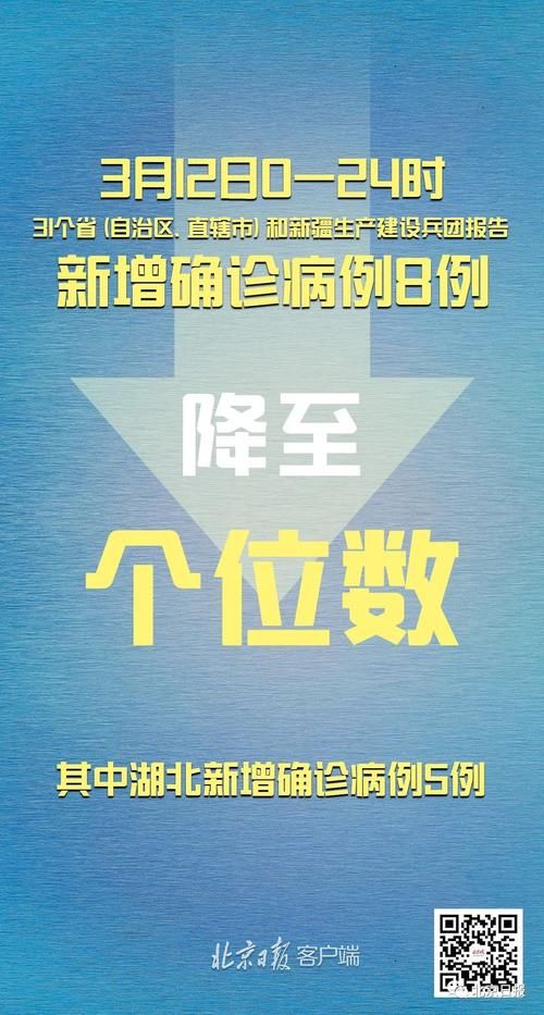 31省市增3例境外输入/31省区市新增33例境外输入