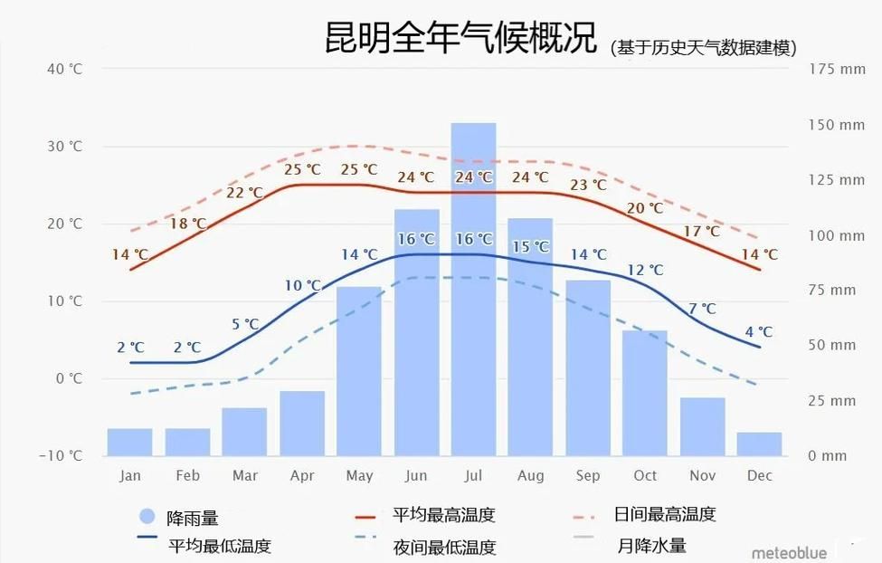 【一张图看懂云南省保山市施甸县7月17日曲线图表,云南保山施甸新闻】