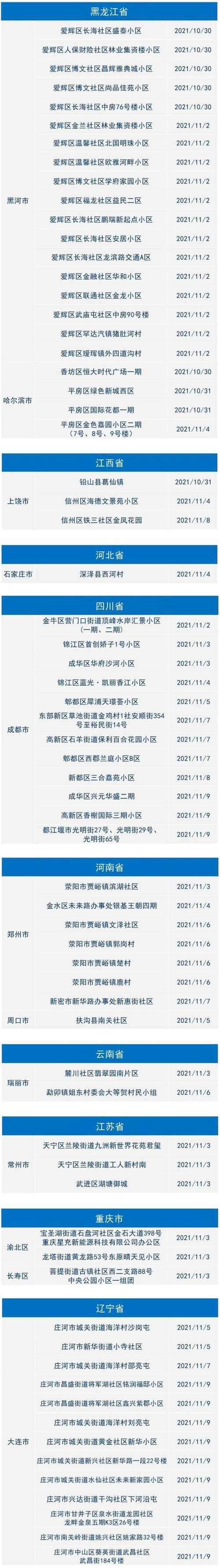 翁源县通报20例境外输入详情/翁源新冠疫情最新消息