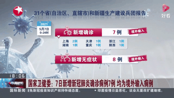 31省份新增确诊7例均为境外输入/31省新增确诊10例 均为境外输入cn