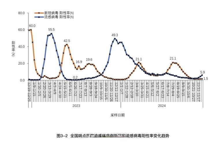 【全球疫情高峰感染高峰进度查询_全球疫情高风险国家地区名单】