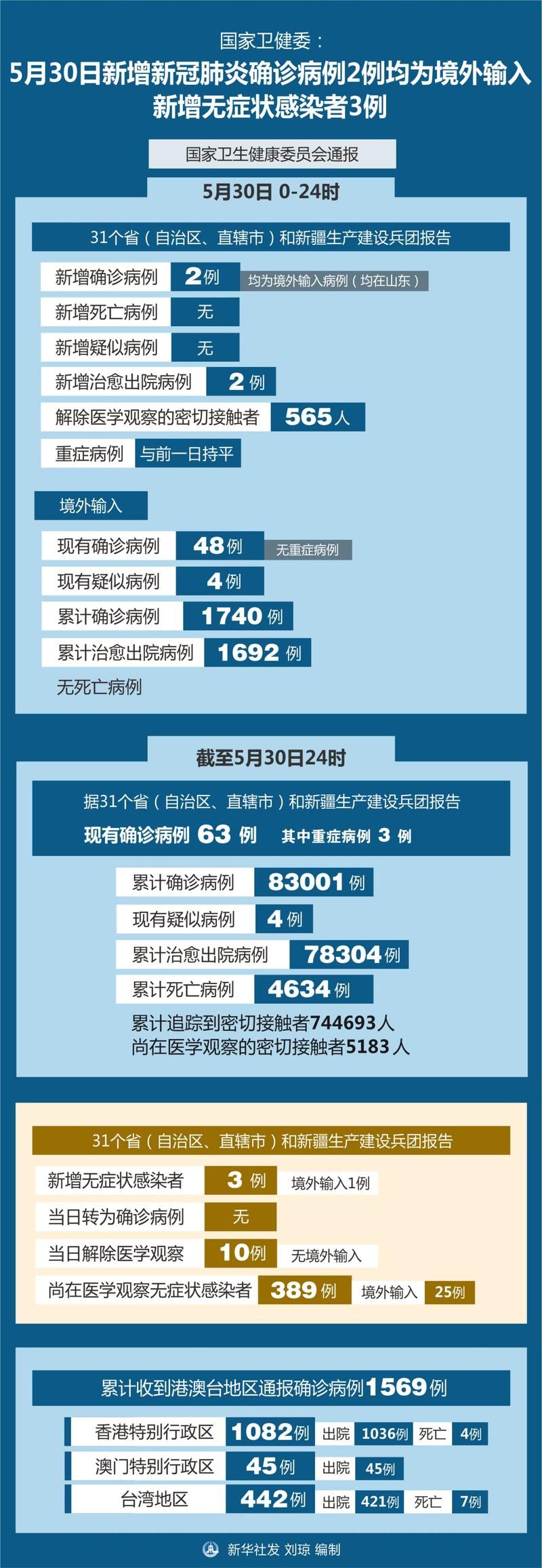 全球新增10例均为境外输入/新增疫情全球