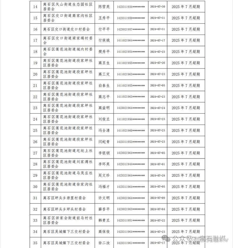山西吕梁离石区最新通告:所有人员静默:吕梁离石今日疫情