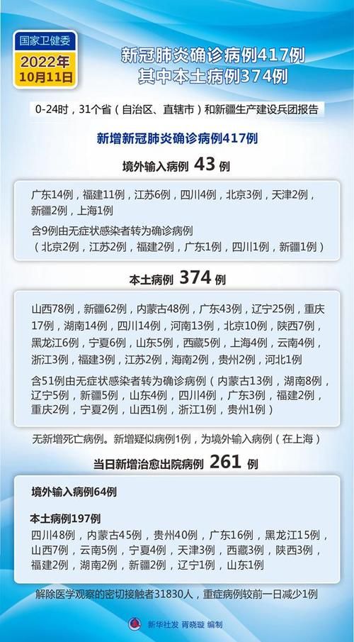 31个省份今冬新增11例重症(31个省份今冬新增11例重症病例)
