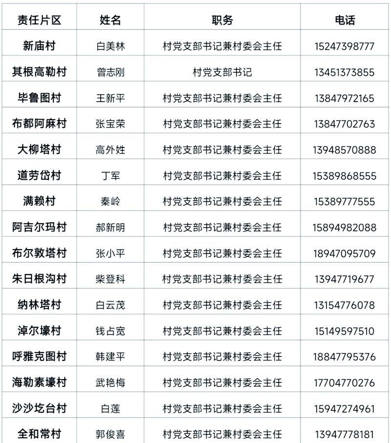内蒙古自治区鄂尔多斯康巴什区最新通告:所有人员足不出户:鄂尔多斯康巴什新闻