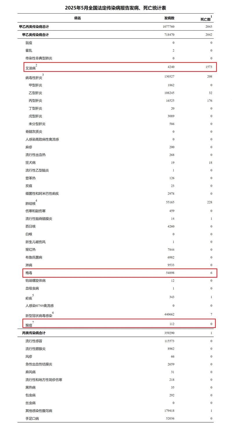 31省市5月16日最新疫情数据/5月16日全国疫情最新消息