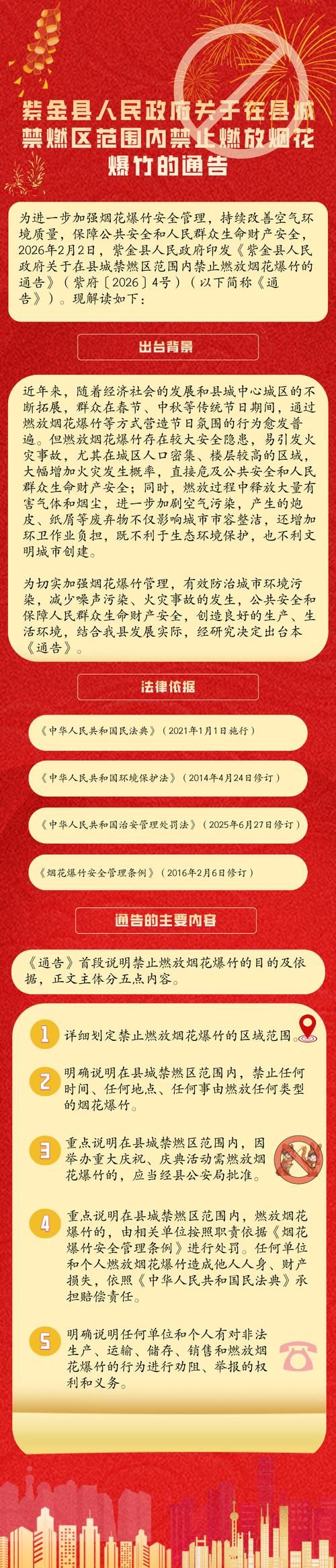一张图看懂福建漳州芗城区10月29日疫情通报_漳州芗城区疫情防控通告