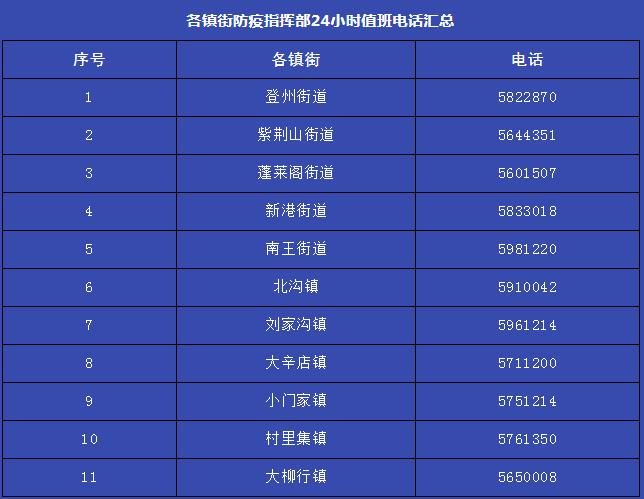 【湖北省宜昌市夷陵区最新最新通报：寻找同轨迹人员_宜昌夷陵区疫情】
