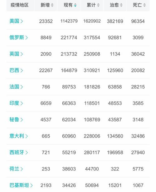 今日疫情全球新增情况/今日全球疫情新增病例