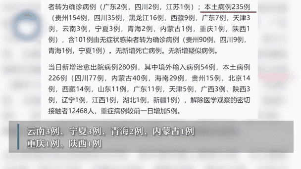 31省增7例重症_全国其他省份重症占确诊病例的比例由1月27日的最高